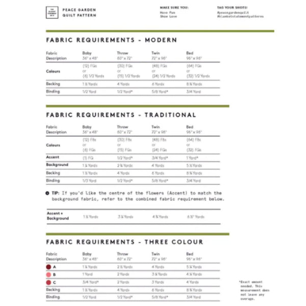 Fabric requirements chart for a quilt pattern with different fabric types and quantities.